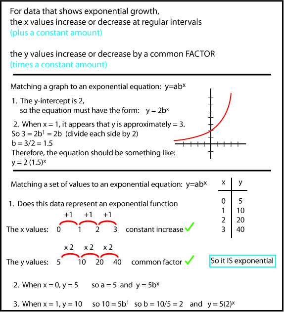 Use Exponential Functions